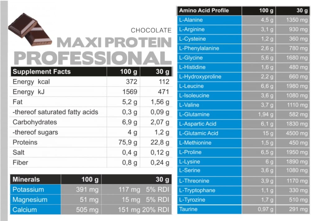 Tabulka nutričních hodnot čokoláda